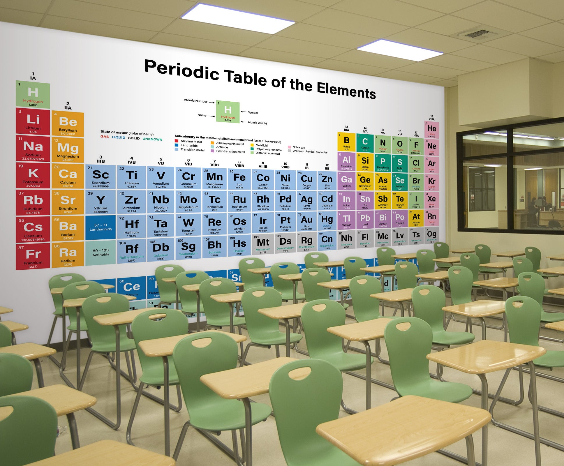 3D Chemical Table 177 Wall Murals